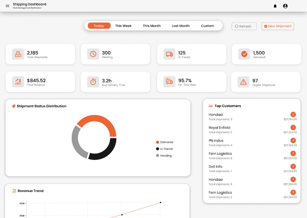 Shipping Dashboard