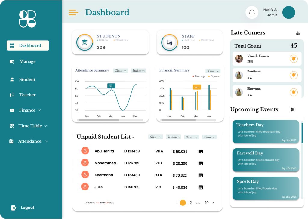 Admin Dashboard