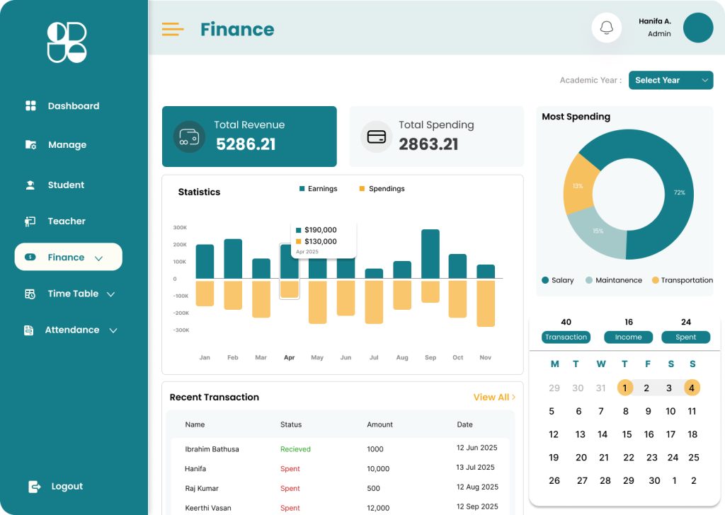 Finances