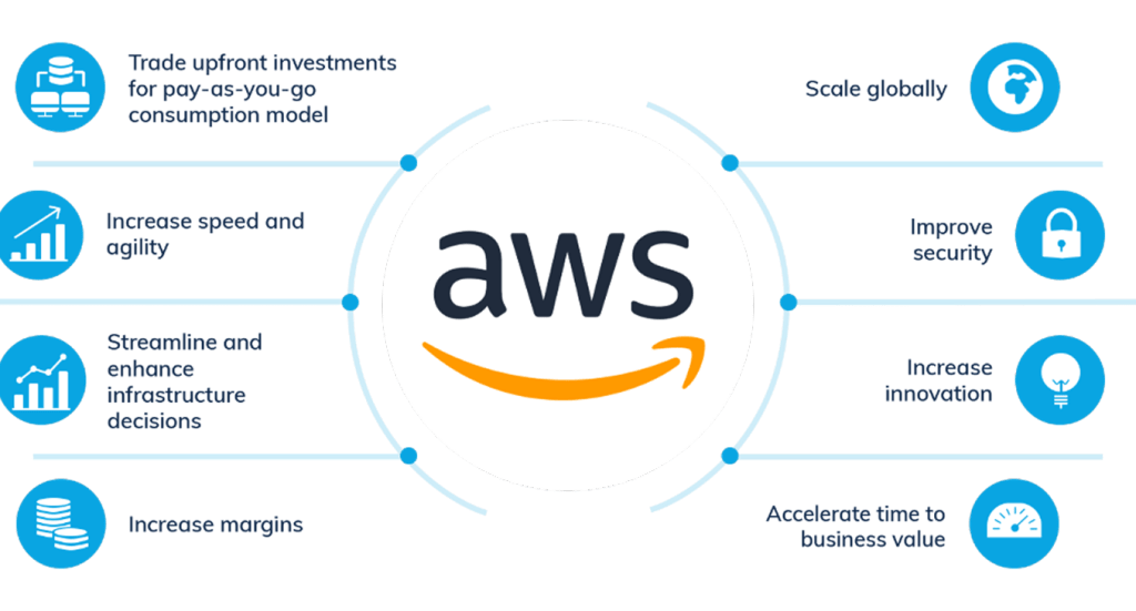aws
