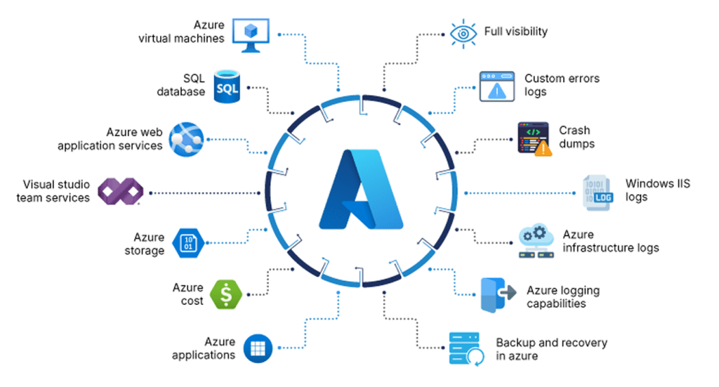 azure